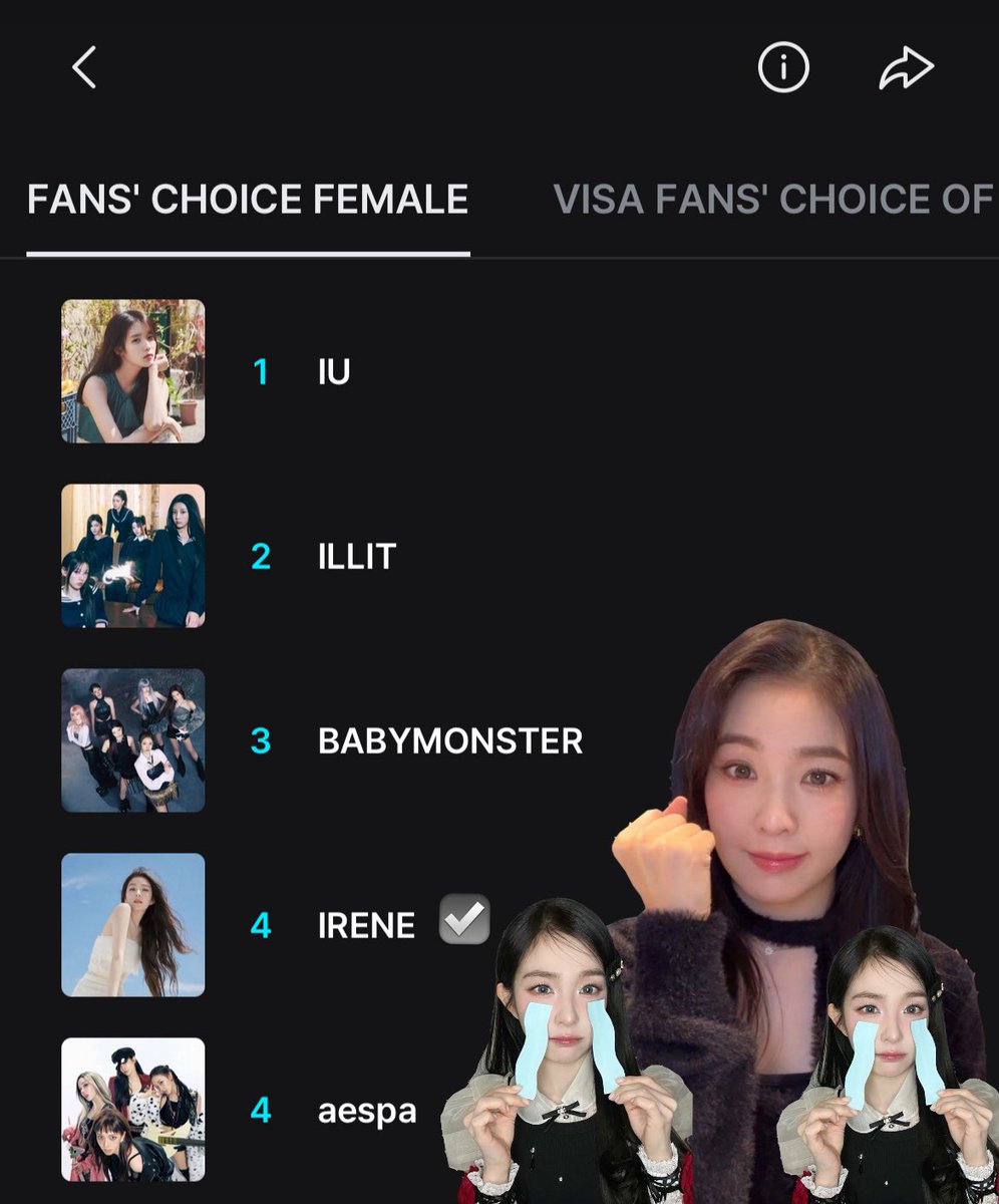 reneandme's tweet photo. 🚨IRENE is currently #4 in MAMA🚨

IRENE IS RISING Y’ALL 😭💅 WE’VE COME SO FAR BAETOKKIS! 🫂 let’s finish strong together until Nov 10! Don’t stop now, we’re so close to get the BONSANG for IRENE 💗💪

KEEP VOTING EVERYDAY!!! 
🔗https://t.co/uoDbaBsEJN

#2025MAMAVOTE #irene https://t.co/p9fQtfPVmm