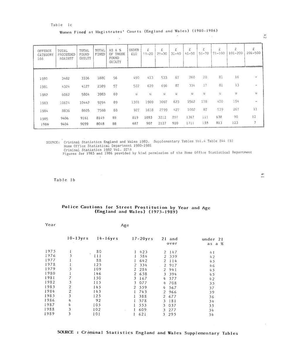 AGirlWorthMore's tweet image. My response to removing my convictions...HOW DARE YOU!! @jessphillips @SarahChampionMP @HWistrich @bindelj @KemiBadenoch @MaggieOliverUK @UKAntiSlavery #CSE #inquiry #grooming