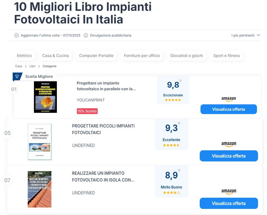 vitosperoni's tweet photo. Nei dieci migliori libri sul fotovoltaico sono presente con tre: al 1° posto:

https://t.co/zEfXOKsGcA

al 5° posto: https://t.co/XRj7tAGCAv

e al 7° posto: https://t.co/YyWDPiTPd3 https://t.co/zVowTRCNe1