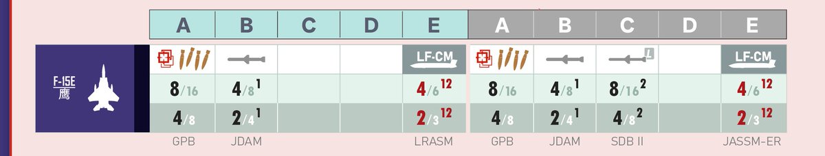 USAAF梦想中的2025年be like: