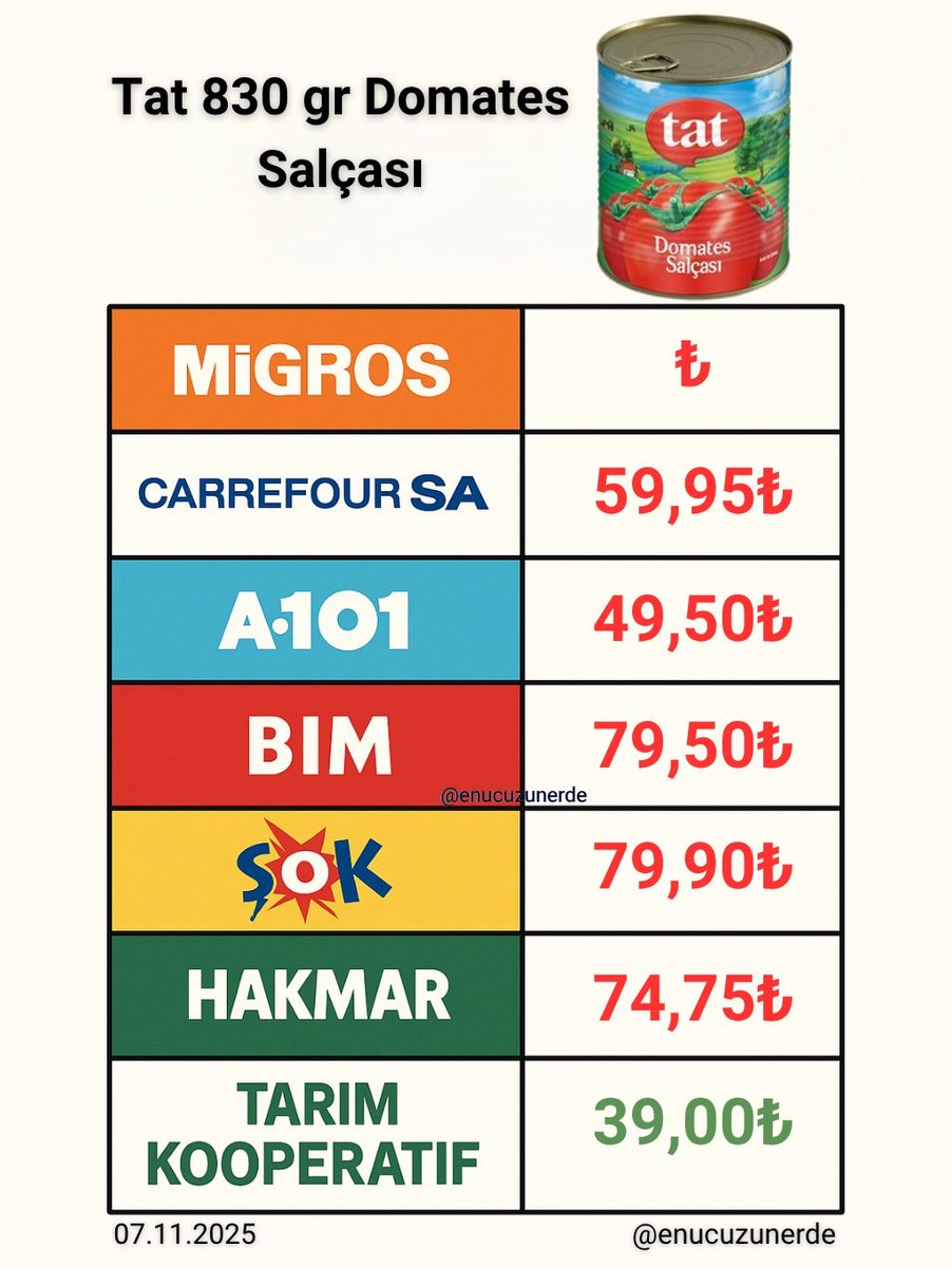 Tat 830 gr Domates Salçası