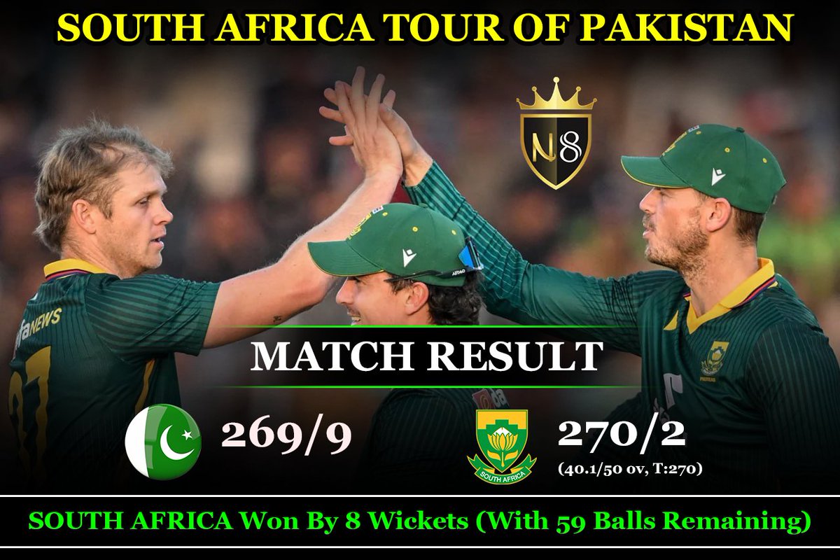 sim_tycoon's tweet photo. South Africa crushes the chaseโ270 in 40.1 overs, 8 wickets to spare! ๐ฅ๐ฟ๐ฆ
#SAvPAK #ProteaPower #CleanChase #CricketVibes #MatchDayMagic https://t.co/nWtH4tCqRt