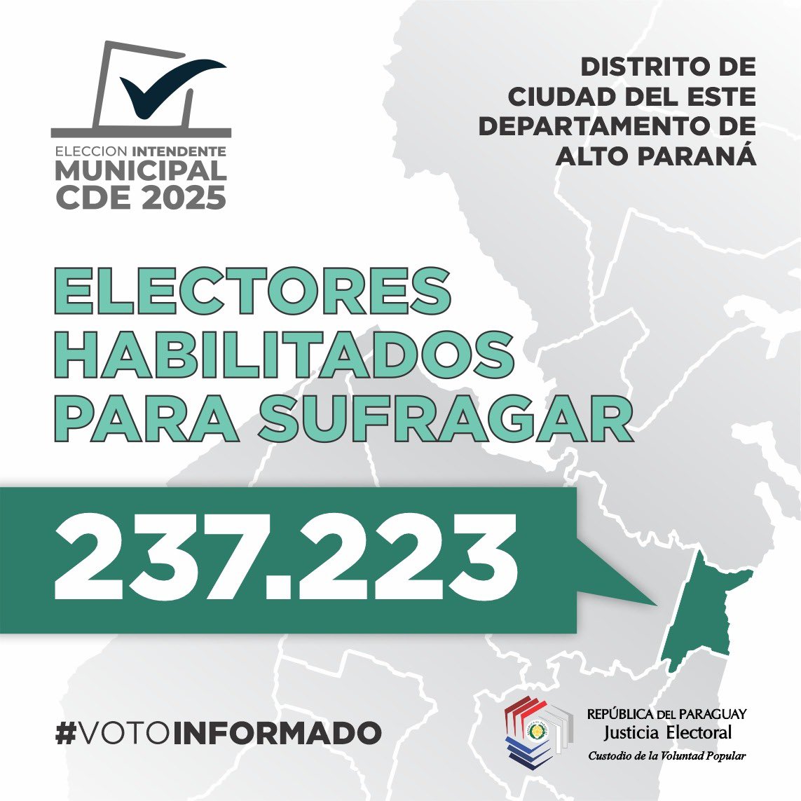 TSJE_Py's tweet photo. 🗓️En la #ElecciónIntendenteCDE, que se llevarán a cabo este domingo 09 de noviembre, un total de 237.223 electores se encuentran habilitados para sufragar.

🗳️ Además, 4.564 jóvenes fueron inscriptos automáticamente y podrán votar por primera vez en esta jornada cívica. https://t.co/riVYMeoJHG