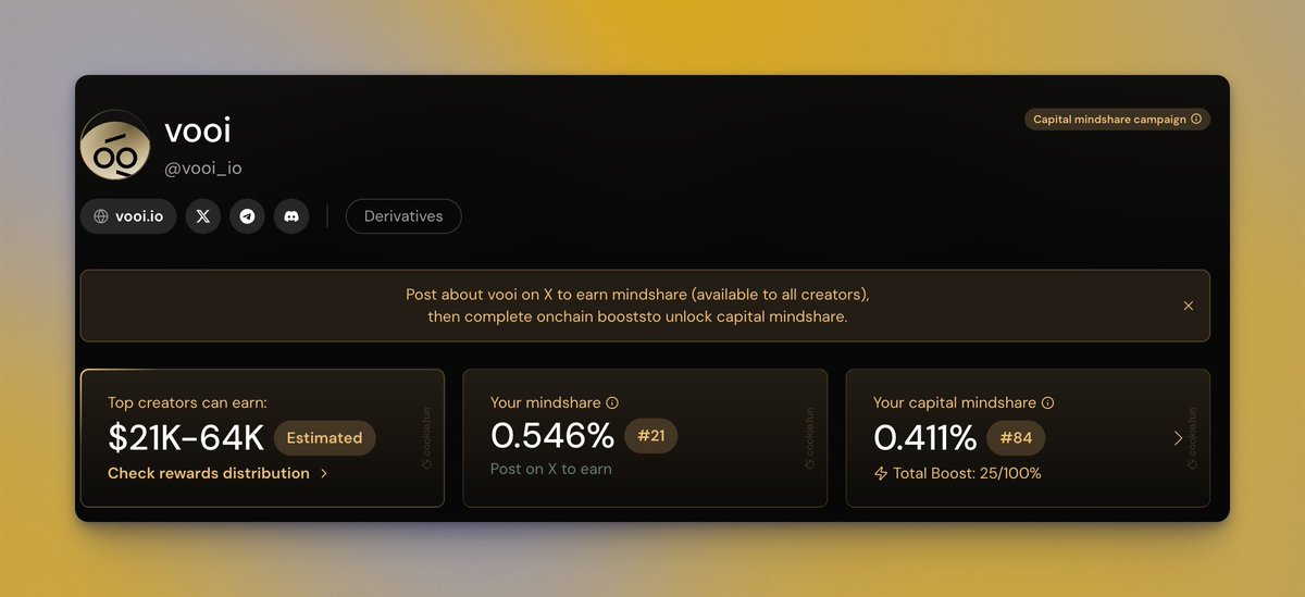 알고리즘 업데이트되고 다들 어떠신가요 ?
<a href="/vooi_io/">vooi</a> 마인드쉐어로 바뀌고 참 쉽지 않군요

16등에서 21등으로 저도 떨어졌네요...!
이달말까지는 아마 켐페인이 지속될 것 같긴 합니다.
모멘텀 이후로 힘이 좀 빠지네요 ㅋㅋ 아마 다들 그런듯...