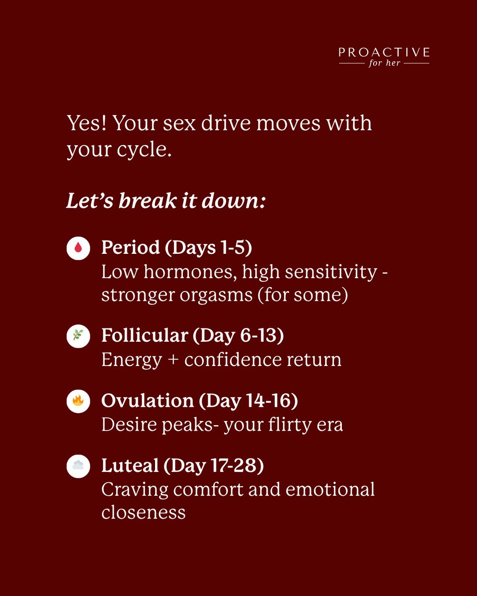 Team_Proactive's tweet image. Did you know our periods can affect our sex drives? 👀 Swipe to find out how!
 #sexualhealth #proactiveforher #womenshealthcare #education #awareness