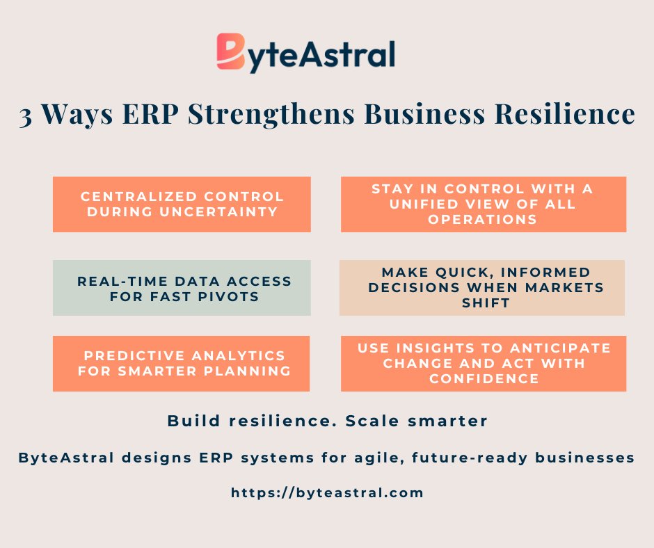 byteastral_tech's tweet image. 3 Ways ERP Builds Business Resilience:
 Centralized control
 Real-time data for quick pivots
 Predictive analytics for smarter planning

Stay agile with ByteAstral’s ERP solutions. ⚙️

🔗 byteastral.com

#ByteAstral #ERP #DigitalTransformation