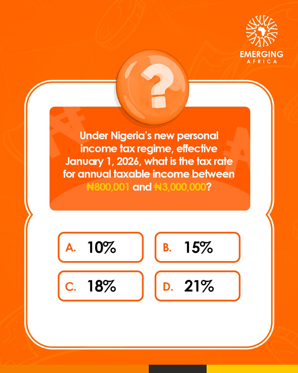 The 2026 personal income tax rates are here! 💰

Think you know how much you’ll be taxed next year?

Take a guess below 👇

#taxtrivia #financetalk #taxawareness #nigeriafinance