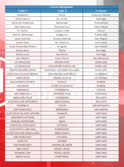 Actualización (07:39) de semáforos apagados en la Región Metropolitana a la hora. Conduzca a la defensiva hacia estas intersecciones