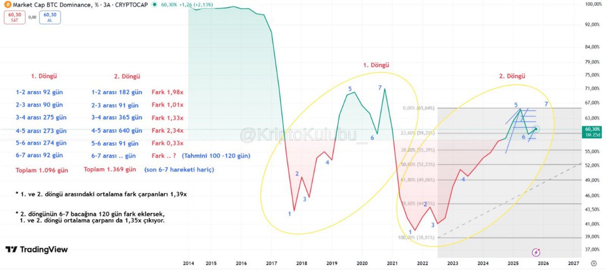 Kripto Kulübü tweet media