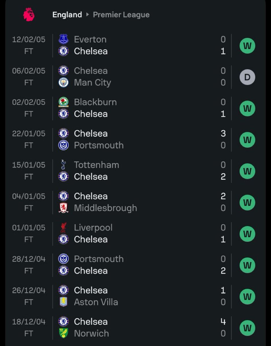 cfcsimv2's tweet image. And that’s correct