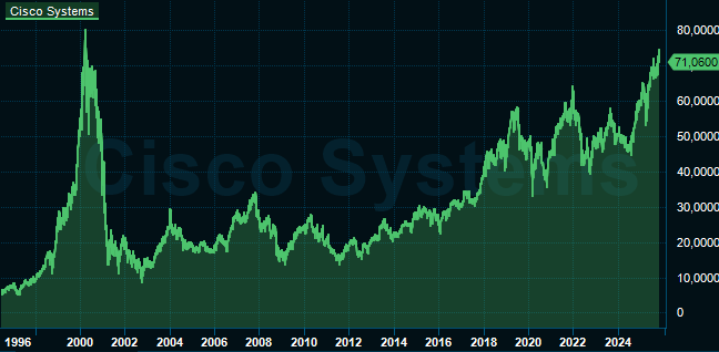 Ja, den är lite dyr men vafan - kommer vi använda mer eller mindre internet om 25 år? Tänkte någon och köpte Cisco på 80 dollar för 25 år sen. Börsen är lurig ändå.