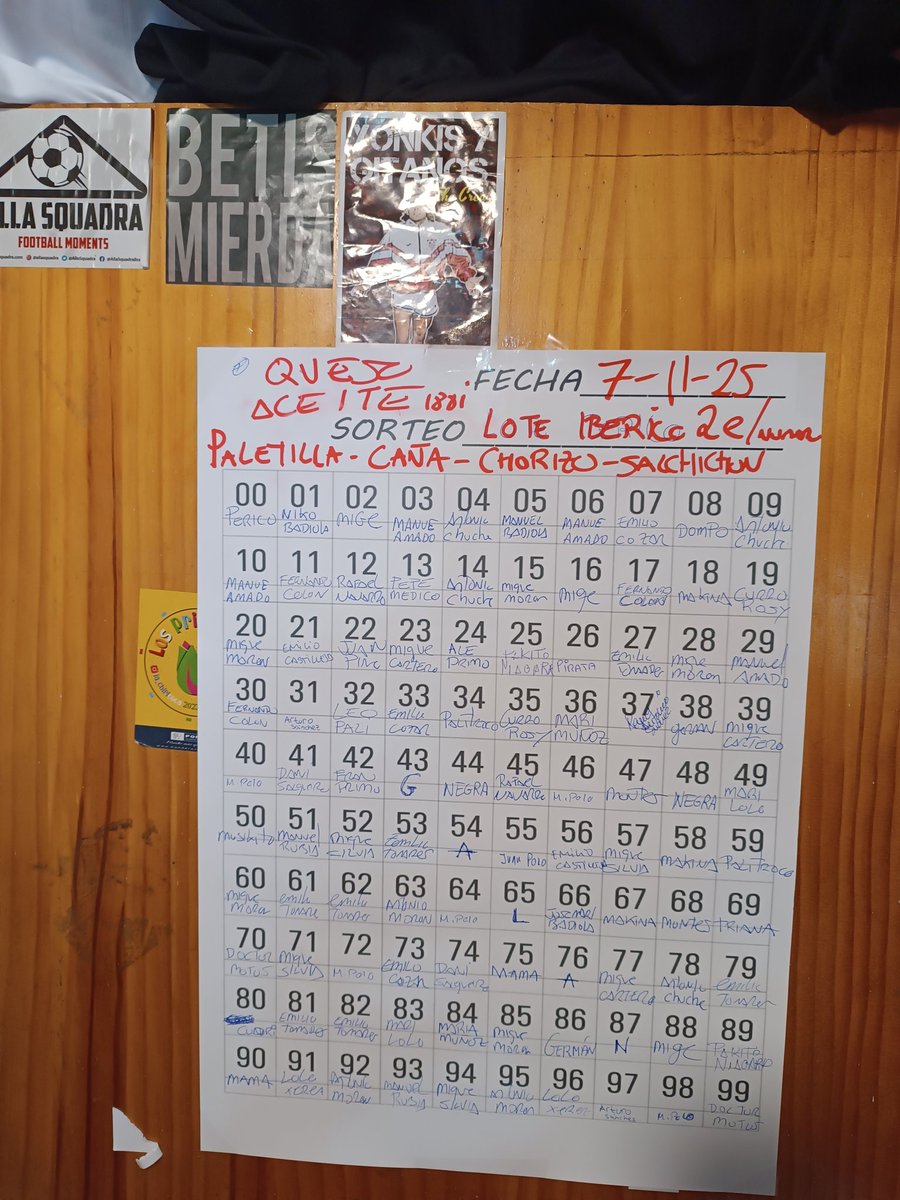 Hoy se Rifa! 
Suerte a tod@s! Atentos al cupón de la <a href="/ONCE_oficial/">ONCE</a>