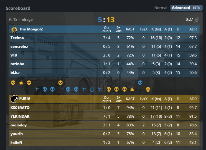 RauleSrib's tweet image. Simplesmente 21-8 ☠️

EU ACHEI FÁCIL