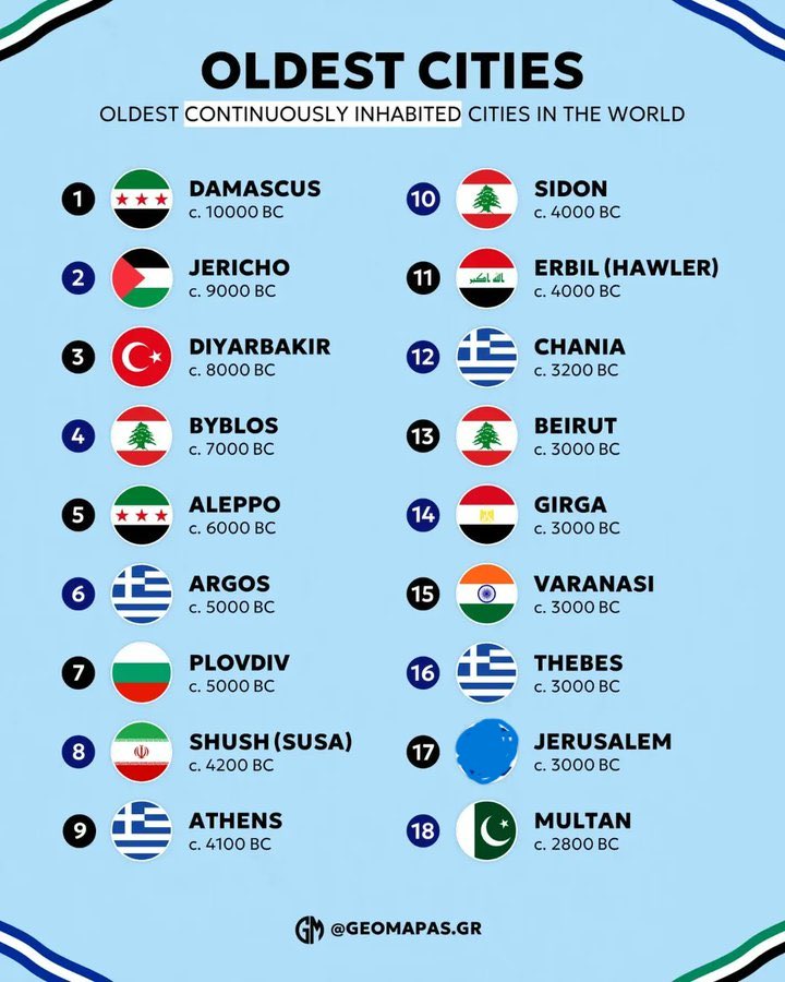 Binlerce yıldır ışığı hiç sönmedi…
Diyarbakır, dünyanın kesintisiz yaşanan en eski 3. şehri!
Tarih burada nefes alıyor, medeniyet burada yaşıyor. 🏛️✨