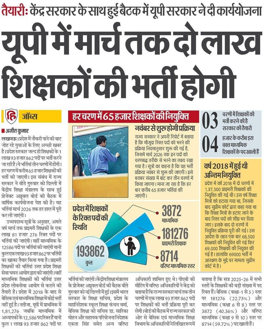 दिन महीने और साल यूं ही गुजर जाते हैं
अखबारों में तो भर्ती आती है पर साहिब मुकर जाते हैं
#प्राथमिक_शिक्षक_भर्ती
<a href="/thisissanjubjp/">Sandeep Singh</a> <a href="/askErAbhi/">Abhishek</a> <a href="/itspravin99/">प्रवीण कुमार</a> <a href="/BasicshikshakC/">Basic Shiksha Parishad LIVE 🎤 NEWS</a>