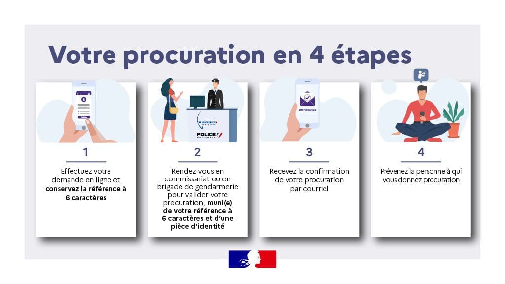 Image de Préfet de la Vienne - #Élections #Municipales2026 | #MaProcuration
🗳️Les prochaines élections municipales se dérouleront 