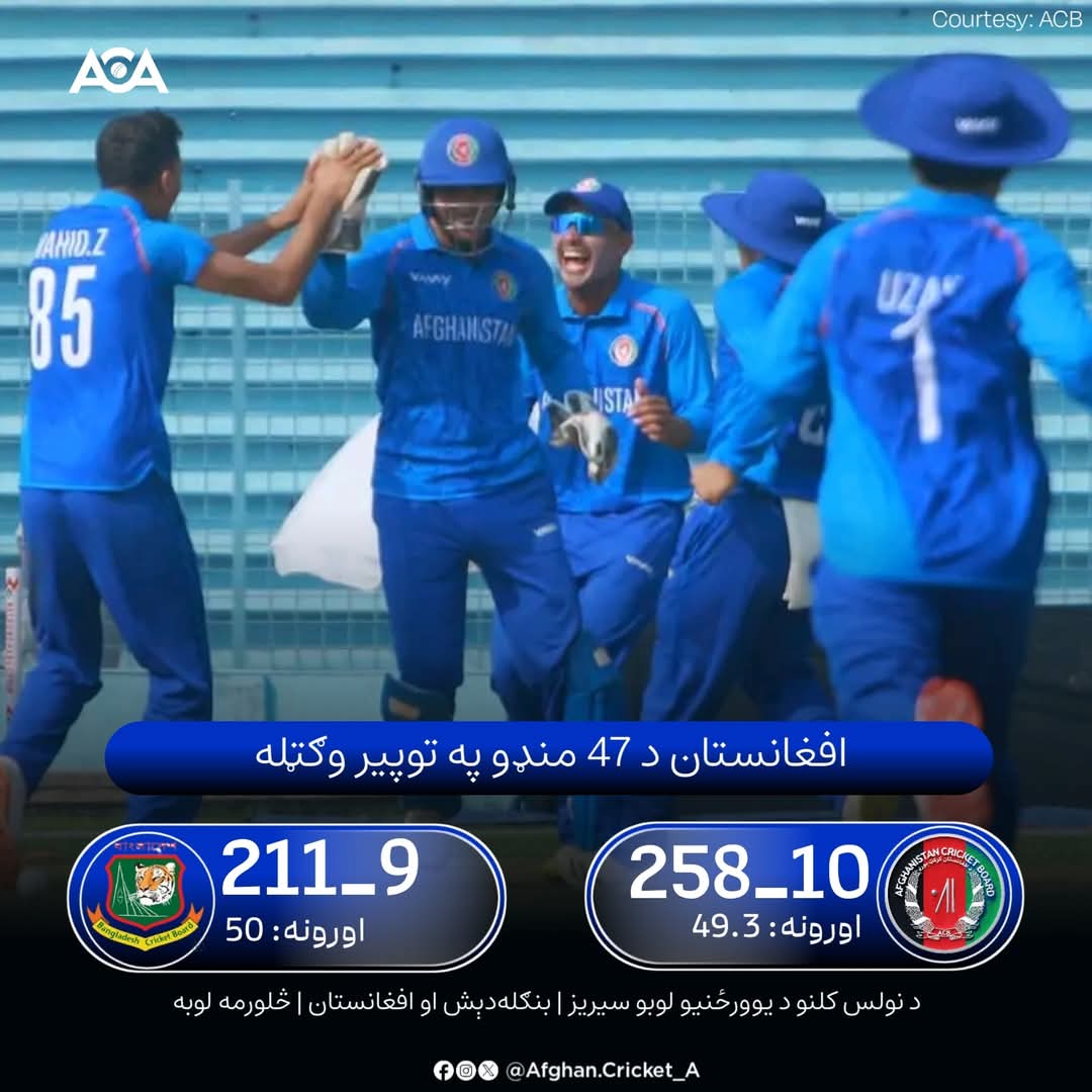 SportsProd88208's tweet image. 3 VICTORIES ON THE SAME DAY 🤩 

After beating Nepal and South Africa in the Hong Kong super sixes Afghanistan u19 have now beaten Bangladesh u19 too in the 4th YODI making it 3 victories in the same day for Afghanistan.