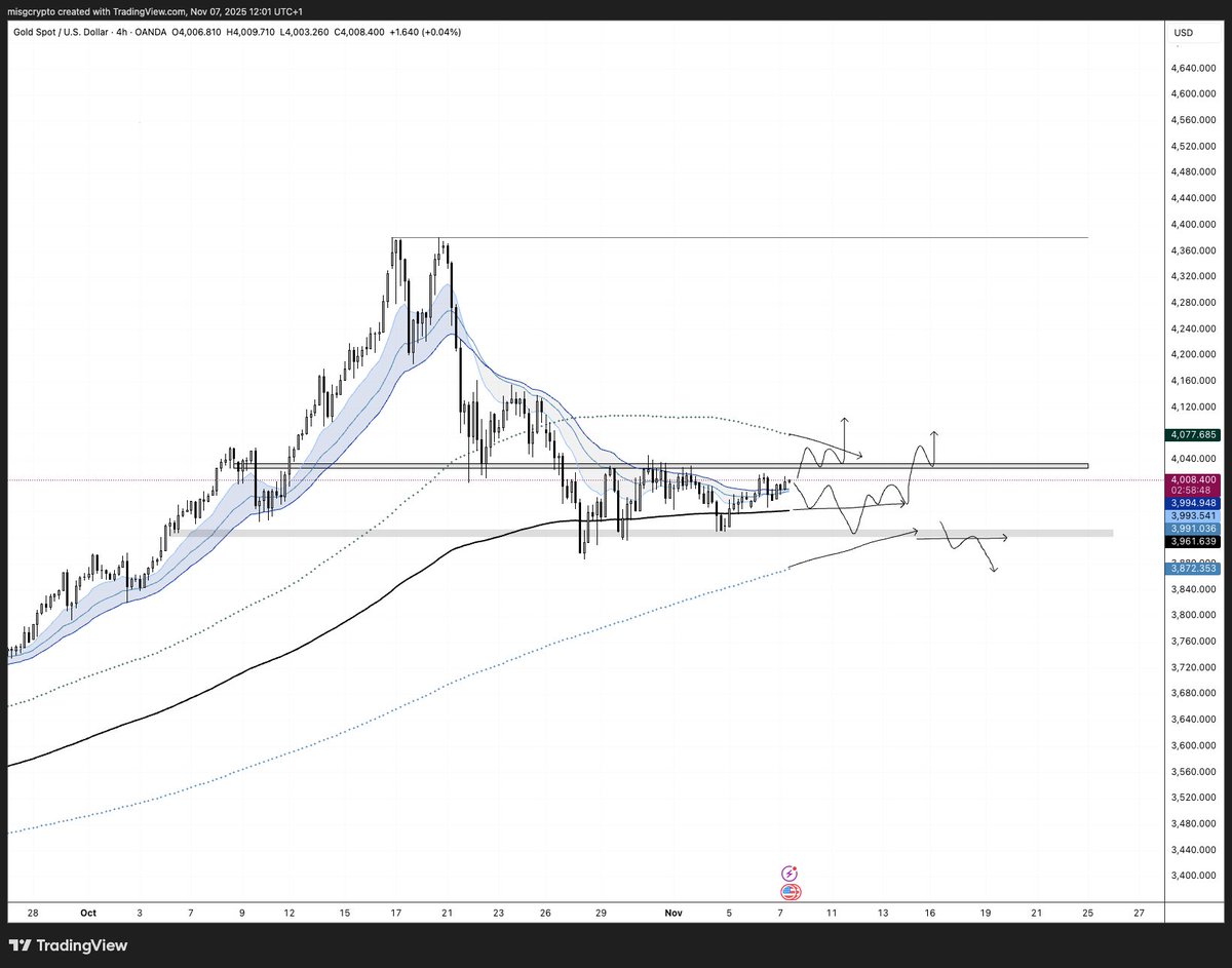 $PAXG $XAU - Juicy compression
