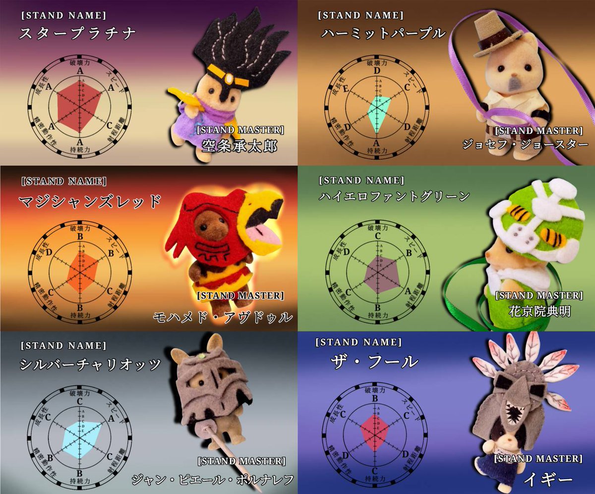 ジョジョ　3部
#jjbafanart 
#毎週金曜日は再掲の日