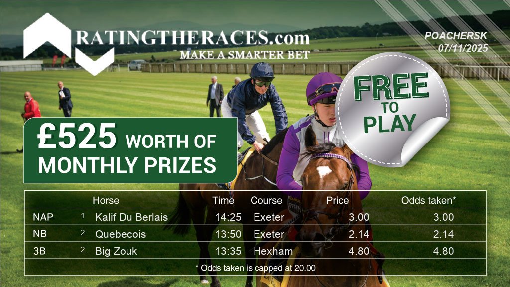 My #RTRNaps are:

Kalif Du Berlais @ 14:25
Quebecois @ 13:50
Big Zouk @ 13:35

Sponsored by <a href="/RatingTheRaces/">RatingTheRaces</a> - Enter for FREE here: bit.ly/NapCompFreeEnt…