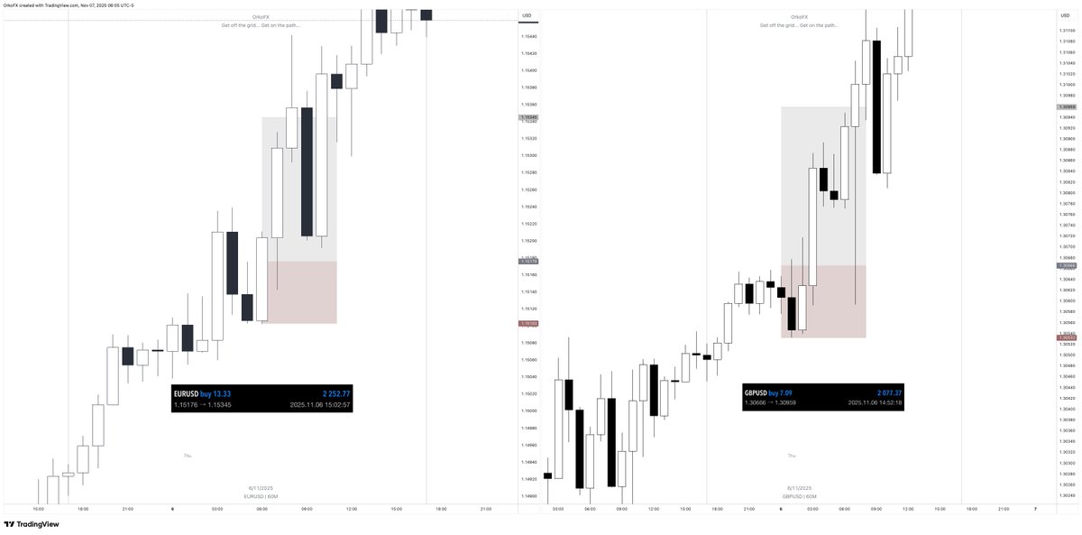 Dün bundan oldu.

Bundan olduğu için işleme girdim.
Bundan olmasa işleme girmezdim.

basit düşün, zor ama girince alışıyorsun :)