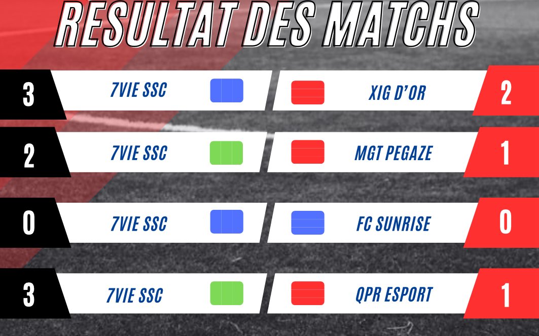 7VIE SSC tweet media