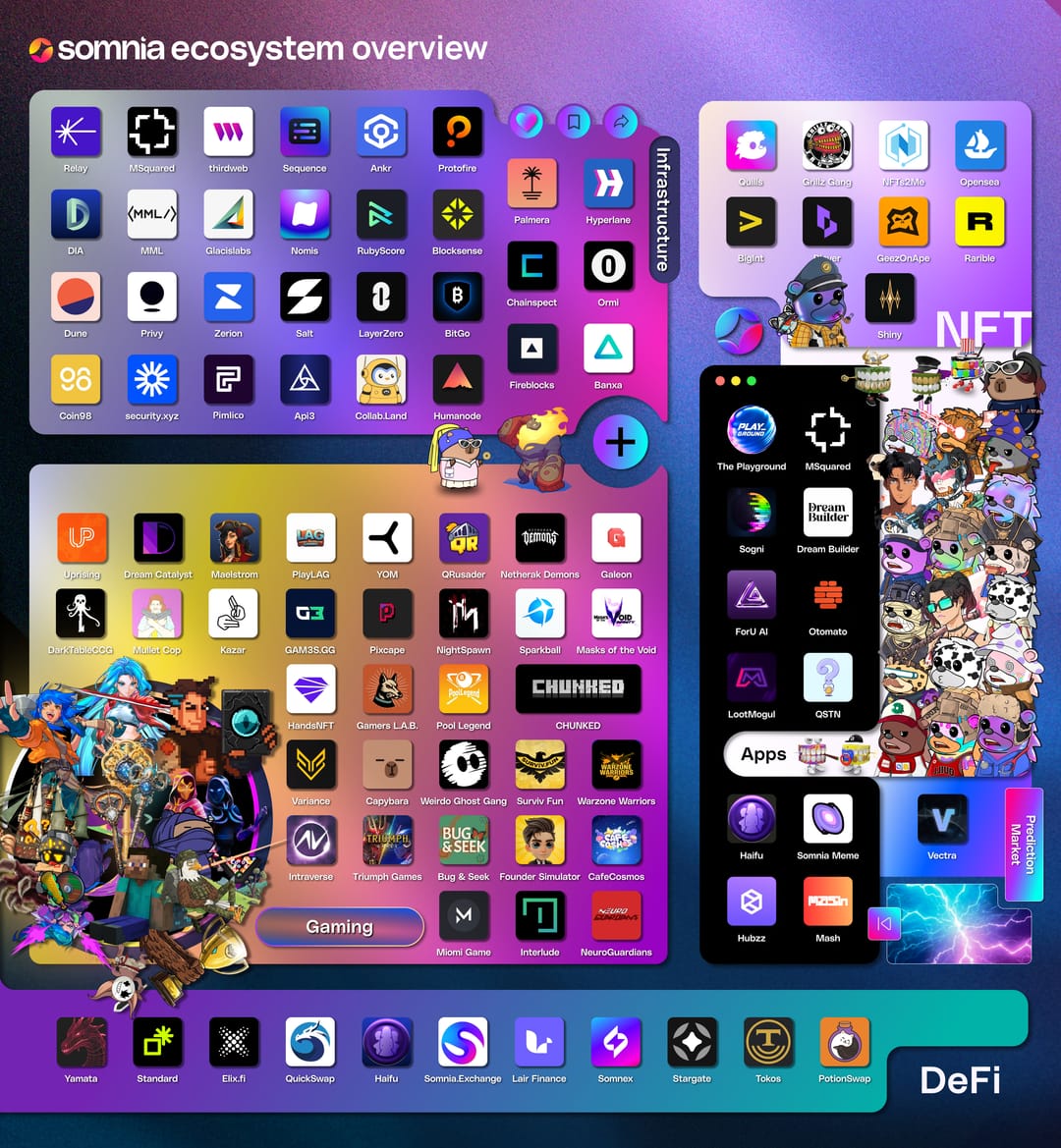 ecosystem.somi tweet media