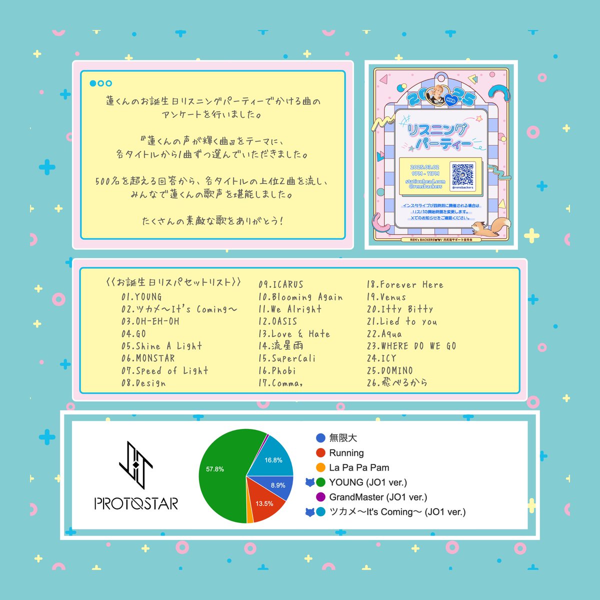 JO1川尻蓮🦊誕生祭2025 (@RenBackers_info) / Posts / X