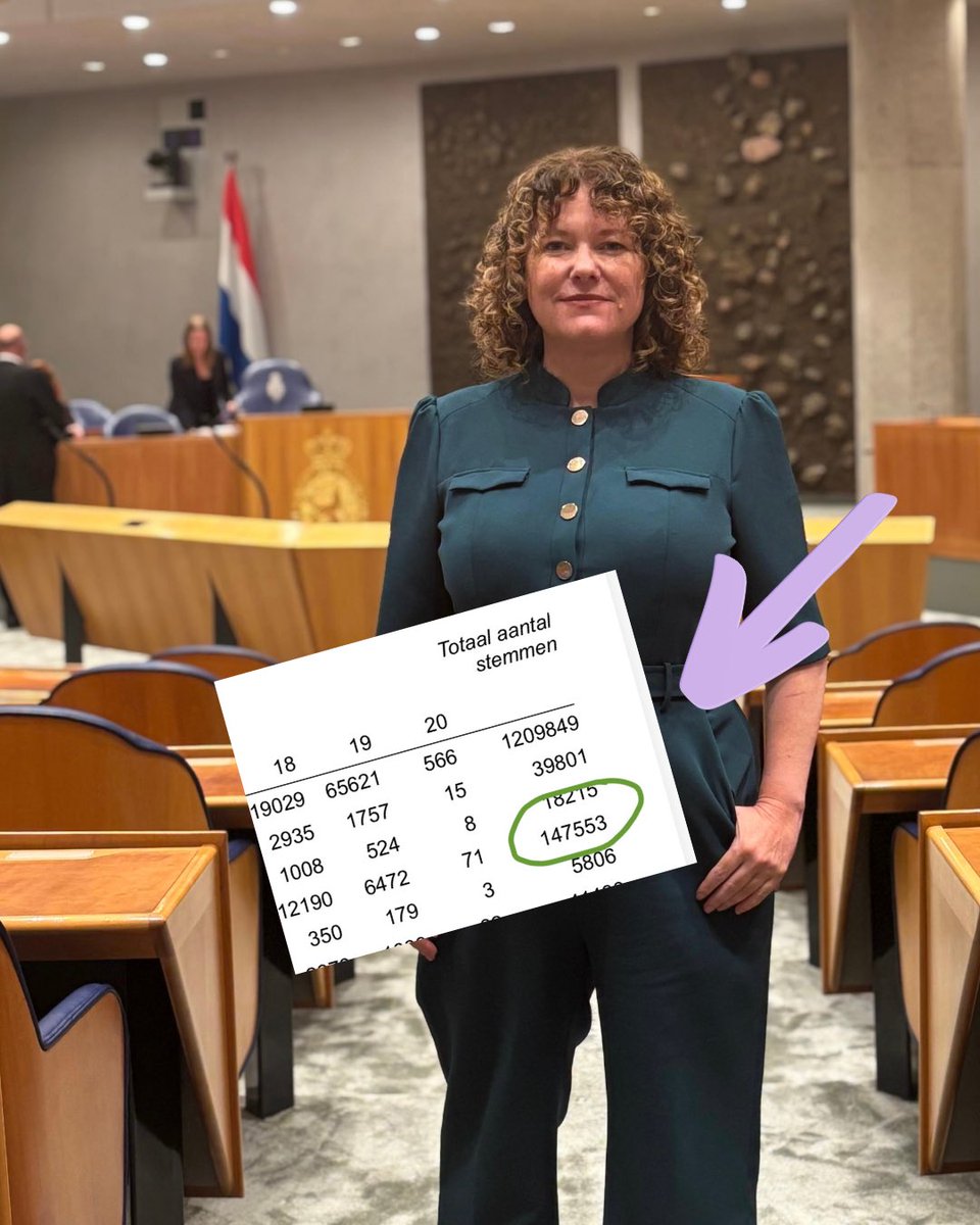 Annemarijke's tweet image. Het is officieel: deze verkiezingen kleurden 147.553 mensen mijn vakje rood. Allemachtig. 

Voor iedereen die stemde en/of anderen vroeg dat te doen: heel veel dank 💚. 

Ik ga de komende tijd weer aan de slag voor een Nederland dat optimistisch, ambitieus en voor iedereen is.