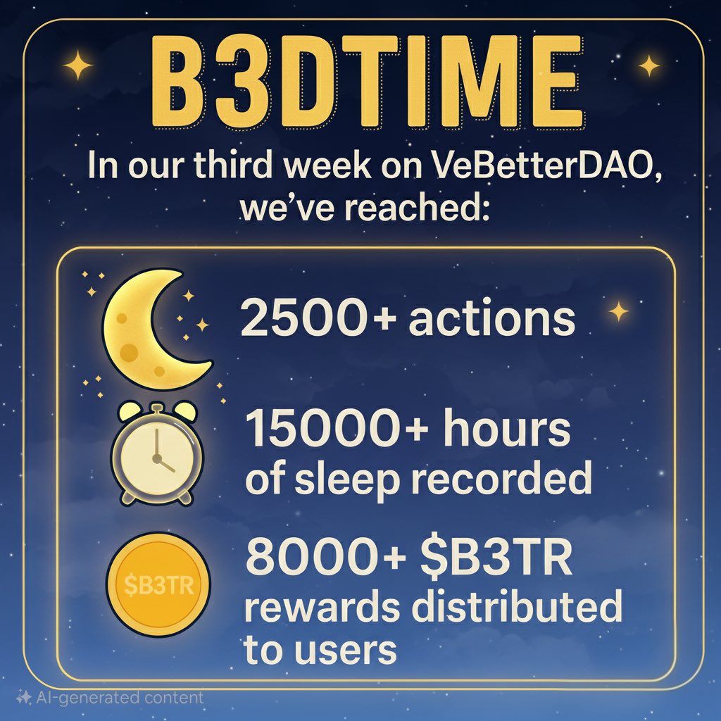 Goatmorning! 🥛

Let's head into the weekend with some <a href="/B3DTIME_VET/">B3DTIME</a> stats. 🤩

- Base rewards are up for the next days! 🥳

It’s just the start, we are already actively looking for anything that can add value to our dApp! 🚀