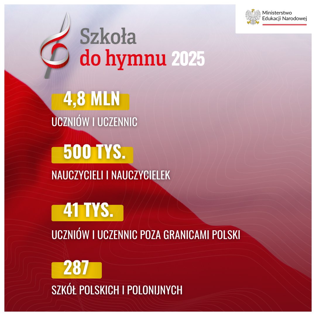 Ministerstwo Edukacji Narodowej tweet media