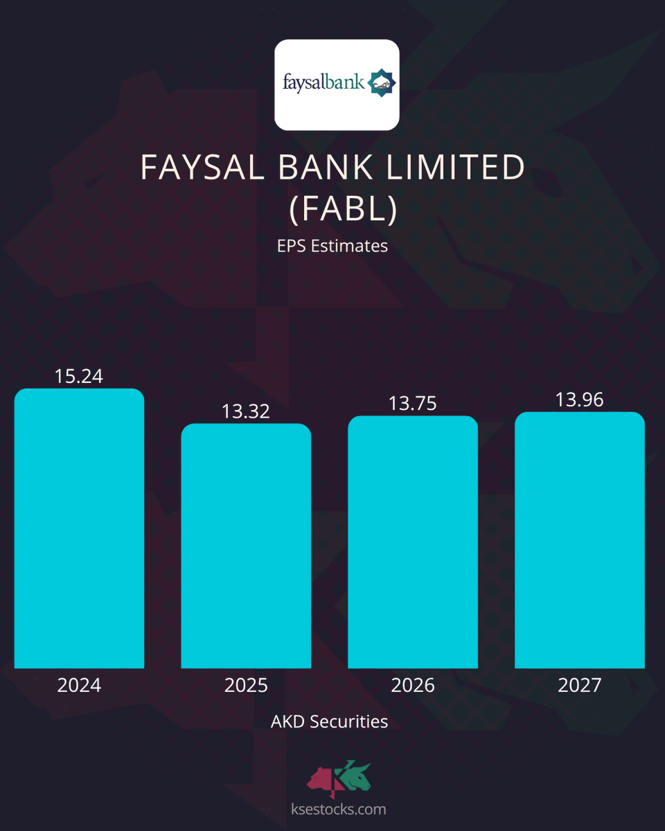 ksestocksdotcom's tweet image. FABL EPS estimates #PSX #FABL.

The detailed information is given in the Google Sheet.