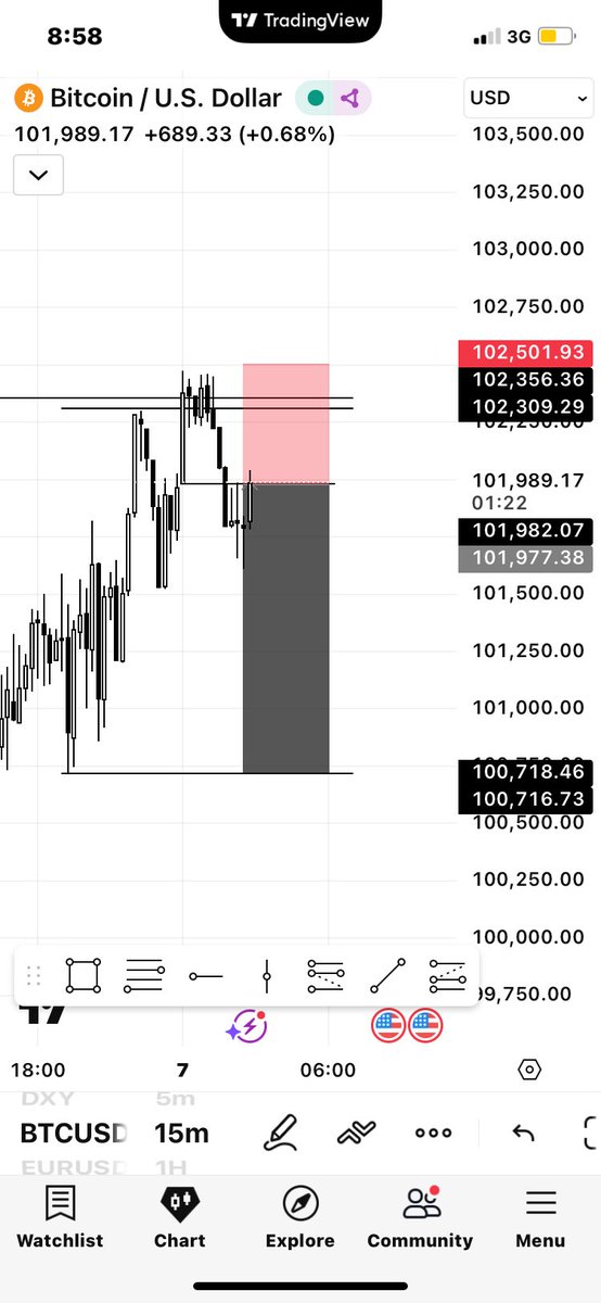 $btc
H4 Btc inside bar crt 
Key level :Fvg 
15mins :ob
Exactly at [00:00]=key time for model1#
Full Tp