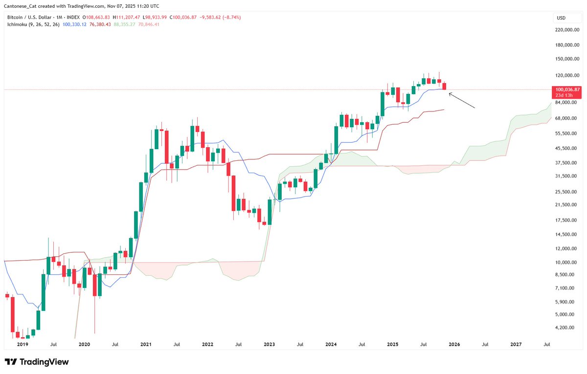 Cantonese Cat 🐱🐈 tweet media