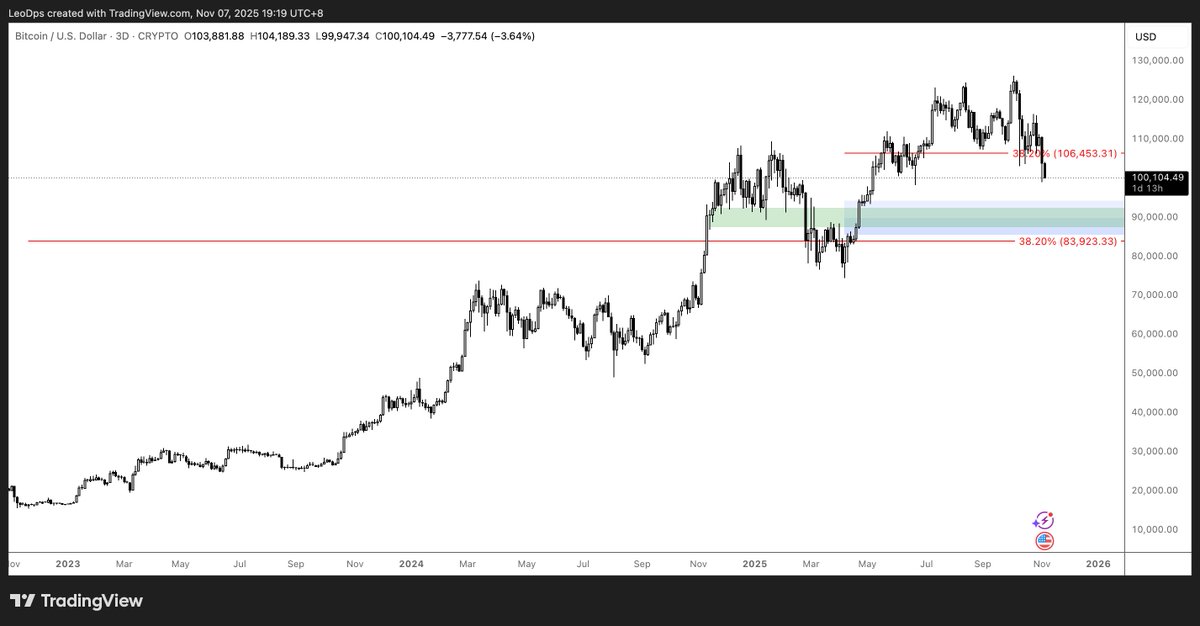Crypto Picsou tweet media