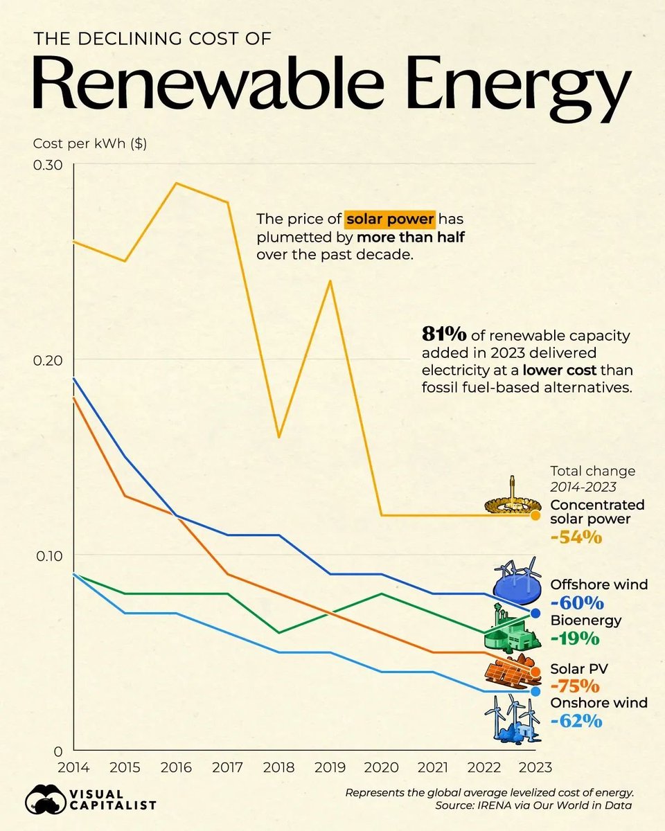 Dr Paul Dorfman (@dorfman_p) on Twitter photo 