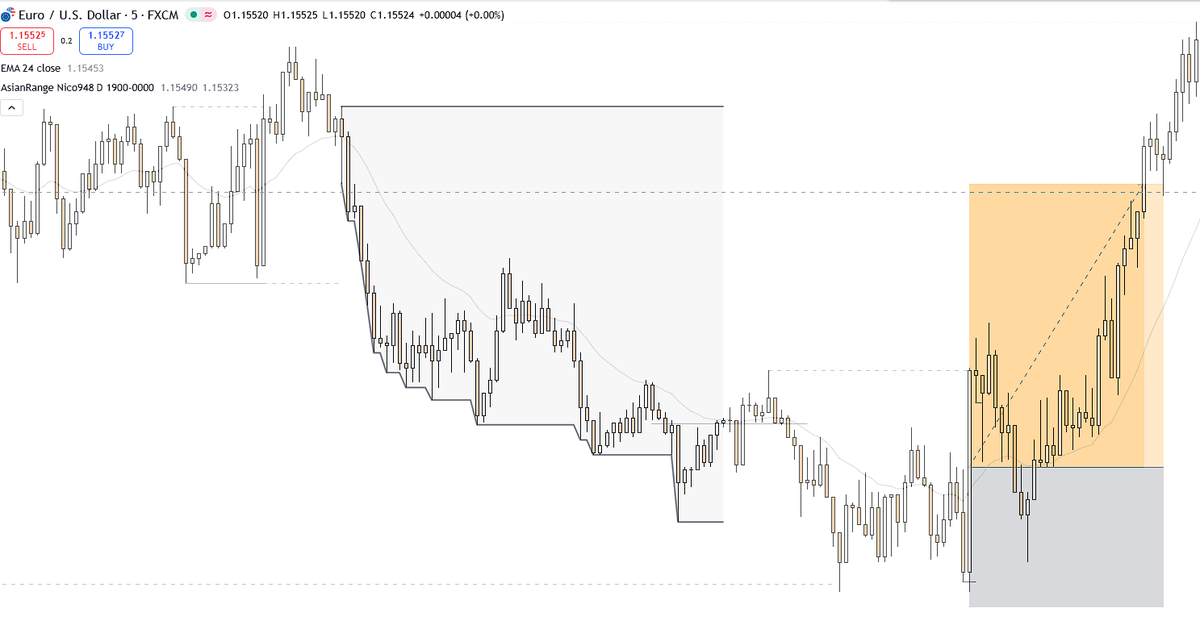 🔷- BE _ BE _ + 2R 

🔸- به چارت یک ساعته DXY بنگرید ، دلیل جهت پوزیشن رو می‌فهمید.
🔸- در کل که همه اینا تهش مهارت های تصمیم گیری توی عدم قطعیته، البته هر تصمیمی نه، تصمیم گیری بر اساس دیتا و پلن 🏅