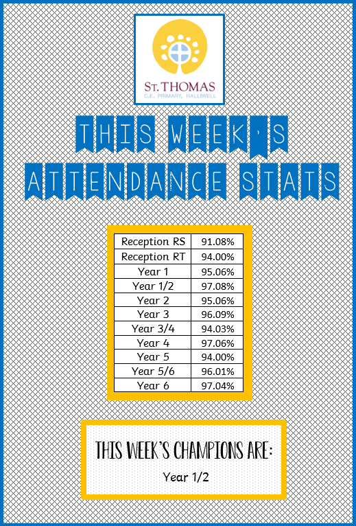 This week's Attendance statistics: