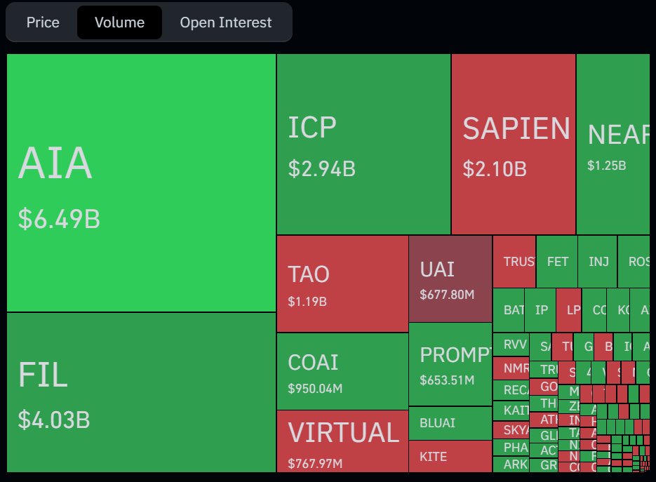 abdulsidik's tweet photo. kategori AI ada $AIA $FIL dan $ICP Koleksi yang mana kawan? https://t.co/6q48HuFo1V