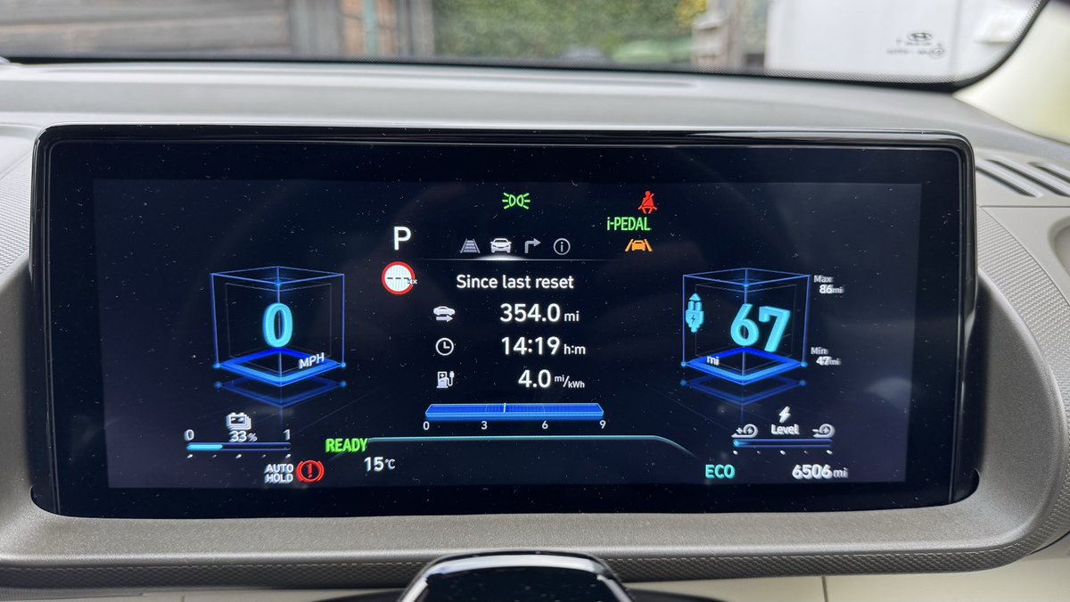 The little Hyundai Inster has gone back home this morning :( Very efficient little car and great fun. Small cars ftw 💪

Review out in a few weeks 👌