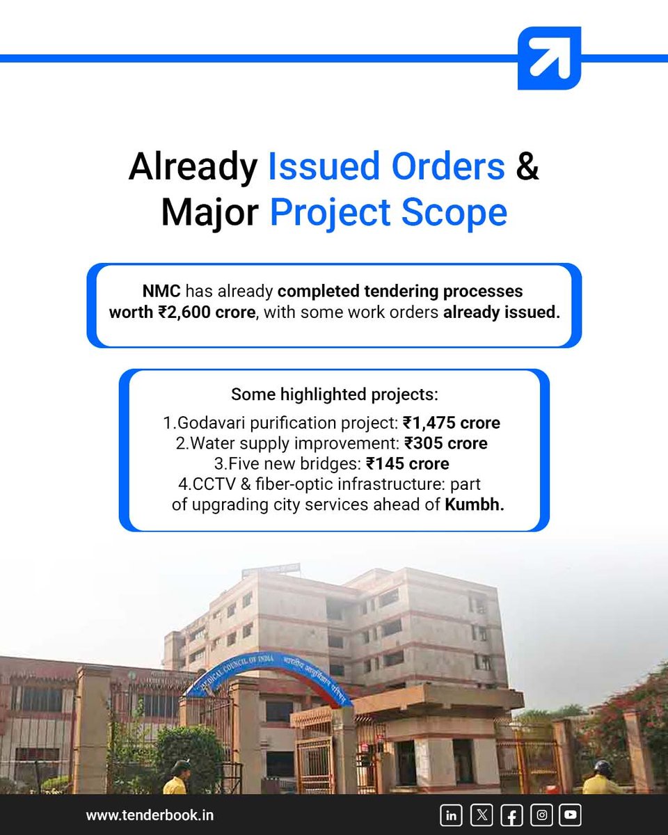 Tenderbook_in's tweet image. Nashik is gearing up for a massive infrastructure transformation.
Stay updated on every major tender, contract value, and opportunity, all in one place.
#CivicProjects #KumbhMela2027 #InfrastructureGrowth #TenderAlerts #Tenderbook
