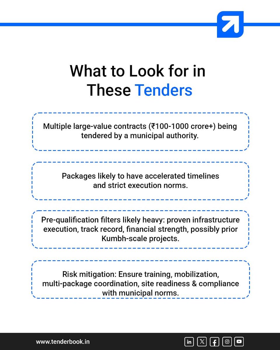 Tenderbook_in's tweet image. Nashik is gearing up for a massive infrastructure transformation.
Stay updated on every major tender, contract value, and opportunity, all in one place.
#CivicProjects #KumbhMela2027 #InfrastructureGrowth #TenderAlerts #Tenderbook