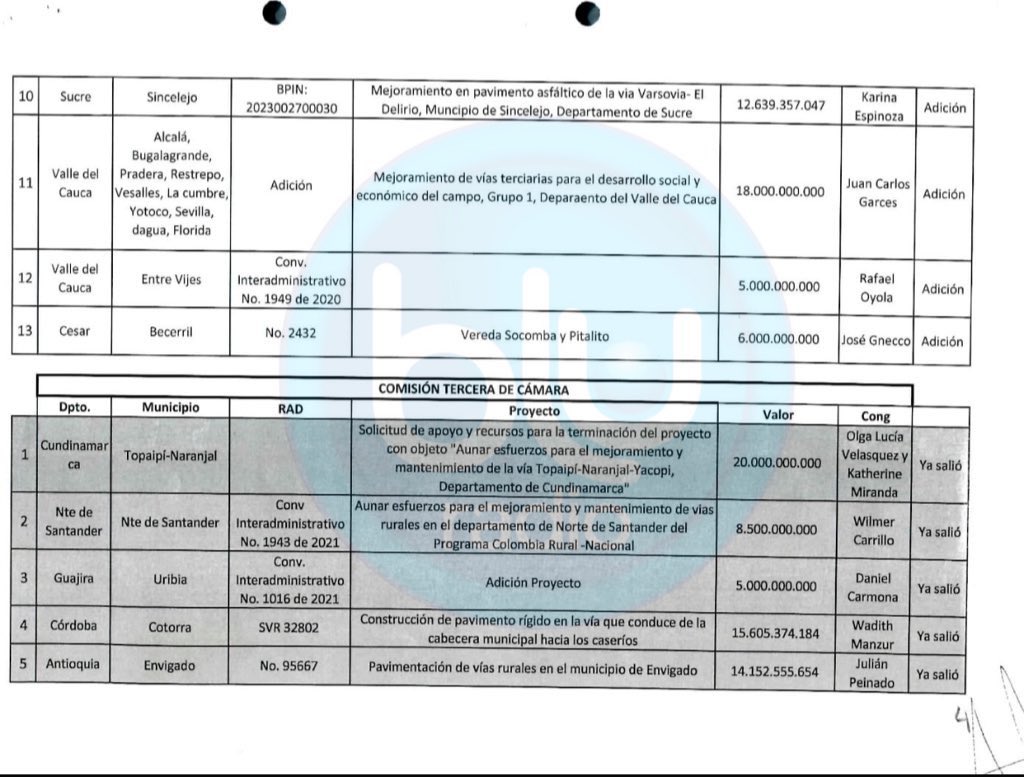 Representante <a href="/KatheMirandaP/">Katherine Miranda</a>, sin estar detrás suyo me encontré dos veces con su nombre en investigaciones sobre el gobierno.

📌 Cuotas para políticos en el Icetex de Mauricio Toro
📌Cupos indicativos que manejaba Bonilla para la “gobernabilidad” 

¿Cómo así que con Petro nada?
