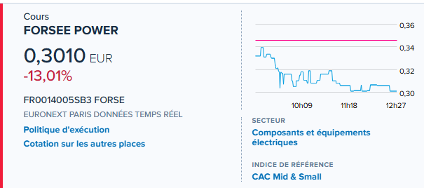yass9000's tweet photo. #Forsee Power en baisse après la hausse de 32,82% la veille https://t.co/9kUGFkKHVC