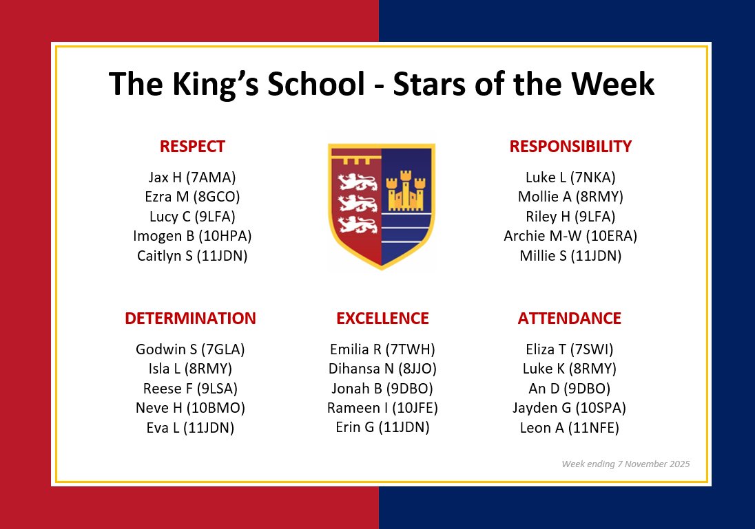 PATKingsSchool's tweet photo. Congratulations to this week's ⭐️ Stars of the Week ⭐️ nominated by our SLOs, for displaying #respect #responsibility #determination and #excellence around school, as well as fantastic #attendance. Well done! #StarsOfTheWeek https://t.co/HEBZJTA7wY