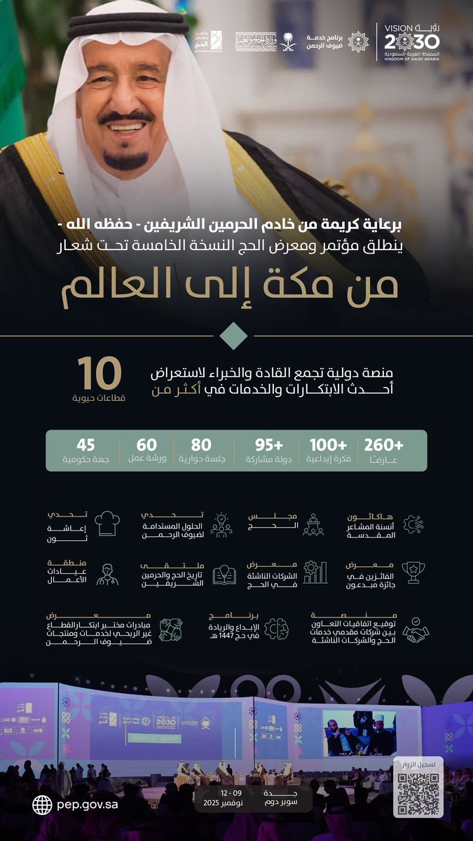 #من_مكة_إلى_العالم 🕋 

برعايةٍ كريمة من خادم الحرمين الشريفين – حفظه الله – ينطلق #مؤتمر_ومعرض_الحج من 9-12 نوفمبر بمشاركة أكثر من 95 دولة لتعزيز التكامل والابتكار، وبناء مستقبلٍ أكثر استدامة لخدمة ضيوف الرحمن.
#رؤية_السعودية_2030