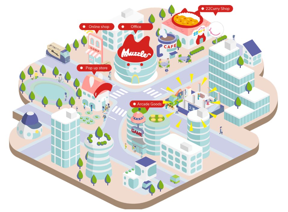 あれ？　マズルタウンで工事中の施設が。

muzzle.co.jp/#

#マズル