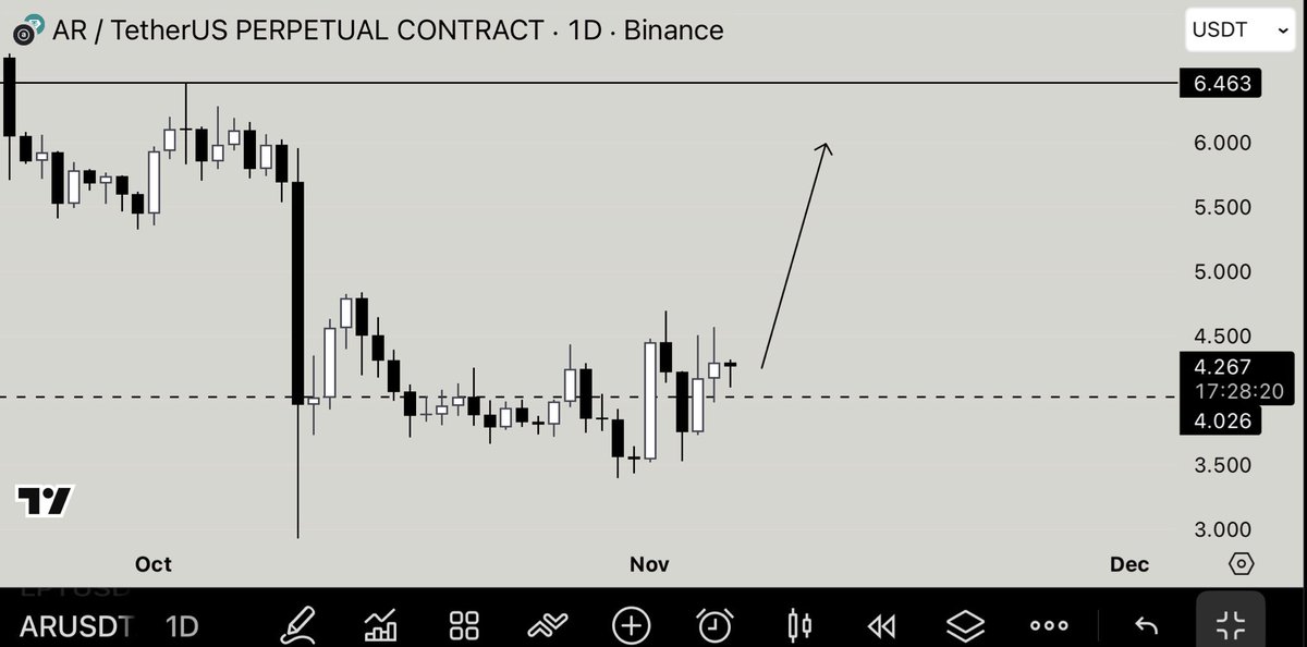 loganxcrypto's tweet image. $AR | Pump possible.