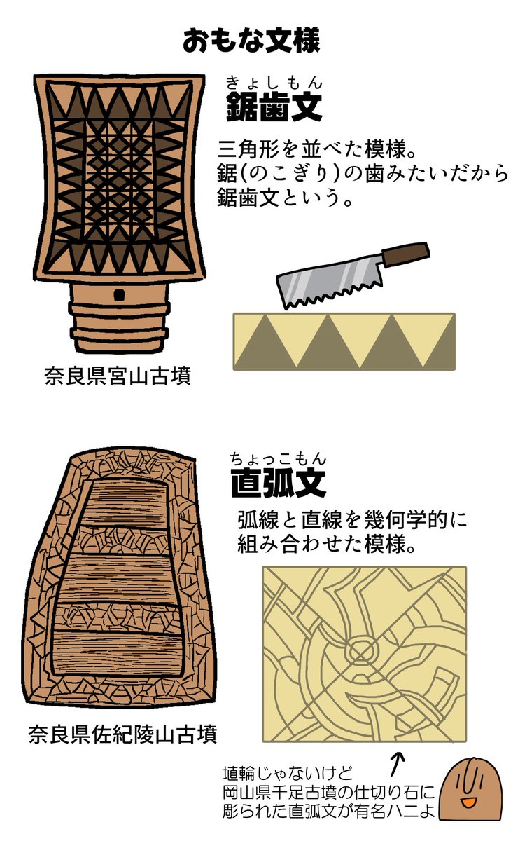 【いろんなハニワを知ろう!】「器財埴輪」編(2/2) 