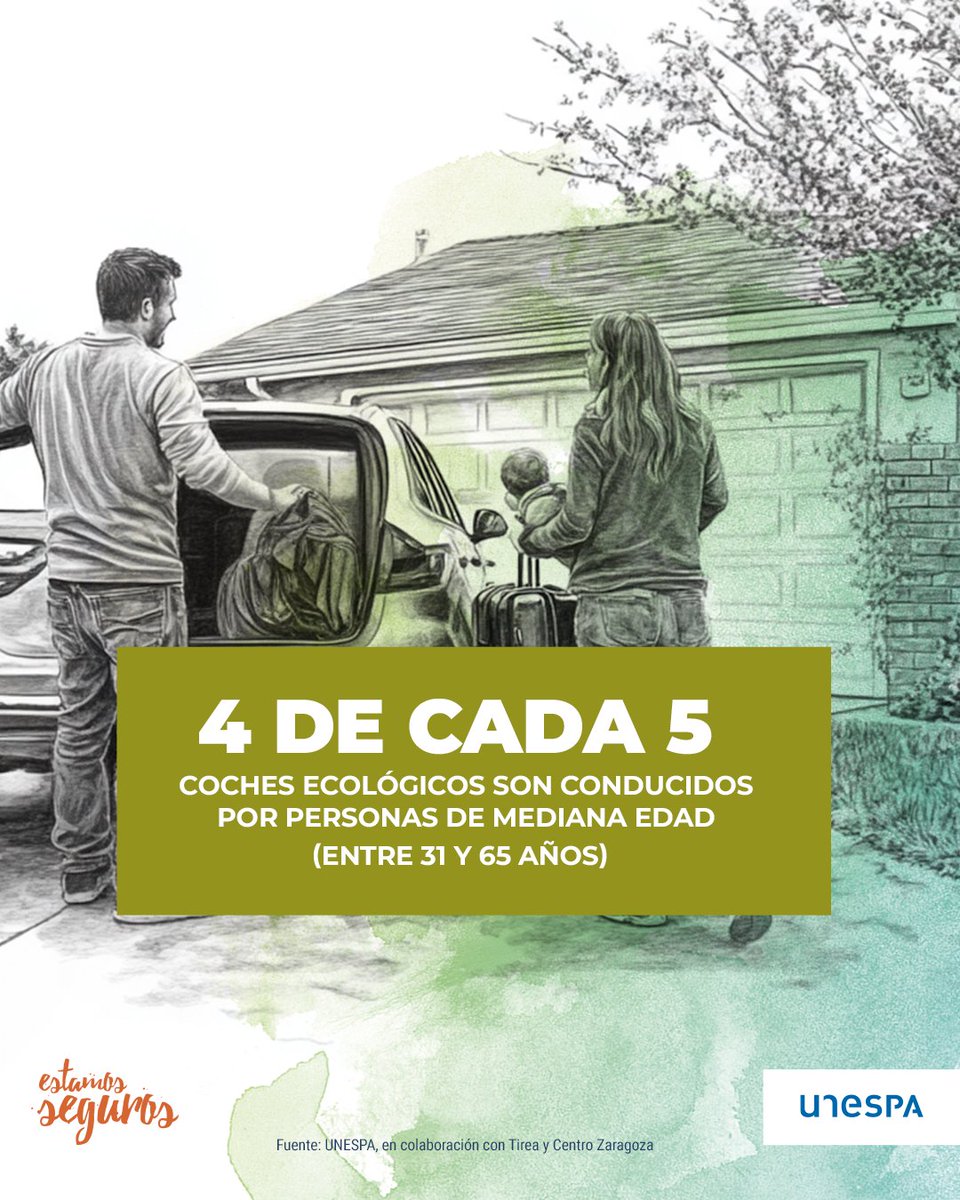 🚘🤷🏻‍♀️ ¿Quién conduce un #coche ecológico? Habitualmente, una persona de entre 30 y 65 años. #DíaMundialdelUrbanismo

➡️ bit.ly/4qUmxPB ⬅️